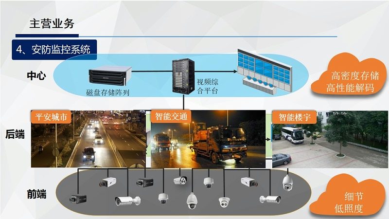 壁装与吊装：监控支架尺寸选择的奥秘**