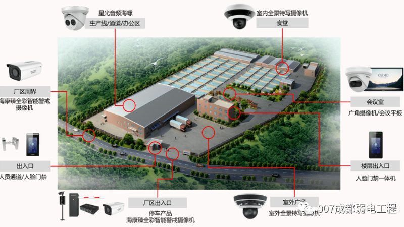 联网防盗报警系统远程控制：安全与便捷的平衡之道**