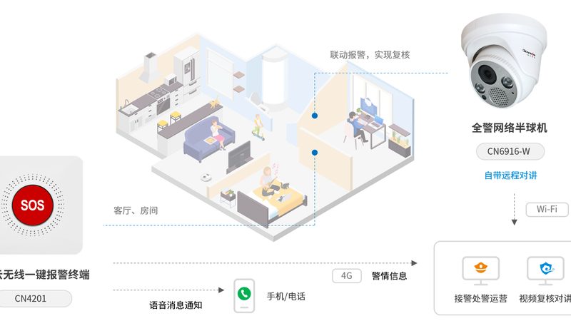 手机远程监控摄像头参数解读：关键指标与选购要点**